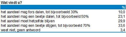 Wat vindt u?