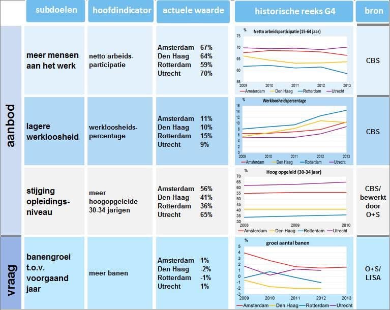 2014-samenvatting-dataset.jpg