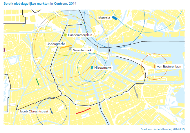 Bereik niet-dagelijkse markten in centrum, 2014