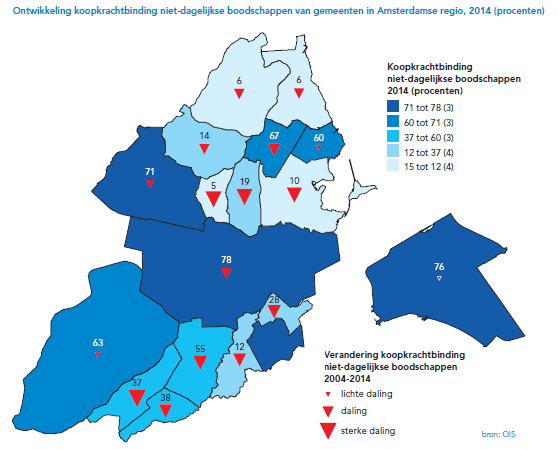 Ontwikkeling koopkrachtbinding niet-dagelijkse boodschappen van gemeenten in Amsterdam regio, 2014 (procenten)