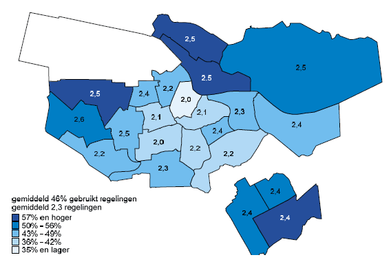 percentage regeling