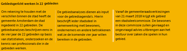 Overlastindex 2016 naar 22 gebieden (blauw bovengemiddeld en groen ondergemiddeld)