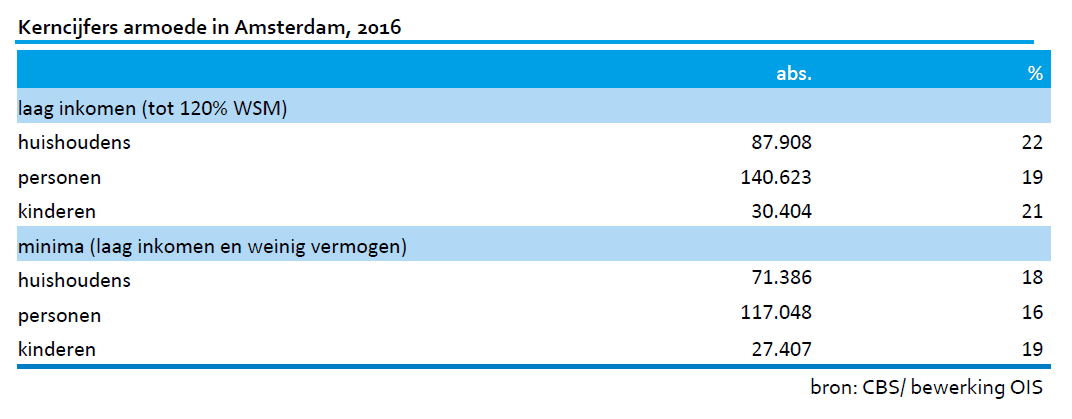 2018-armoede1-1.png