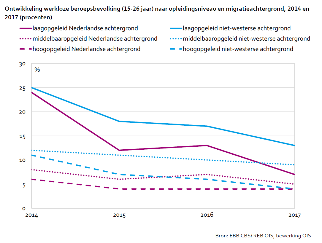 2018-jeugdwerkloosheid-3.png