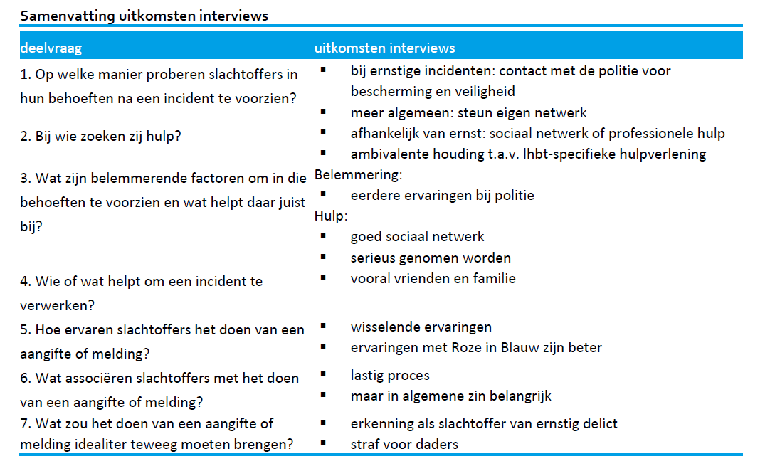 samenvatting uitkomsten interviews