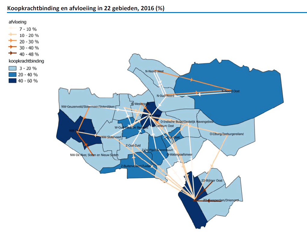 koopkrachtbinding en afvloeiing in 22 gebieden