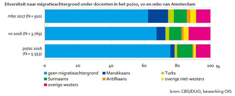 2019-amsterdamse-docenten-2.png