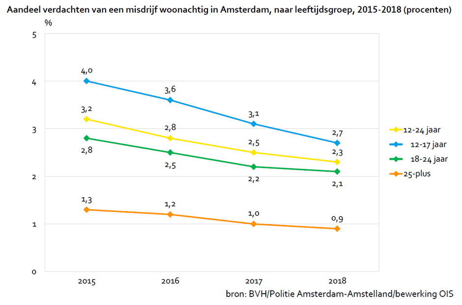 2019-criminaliteit-afb.png