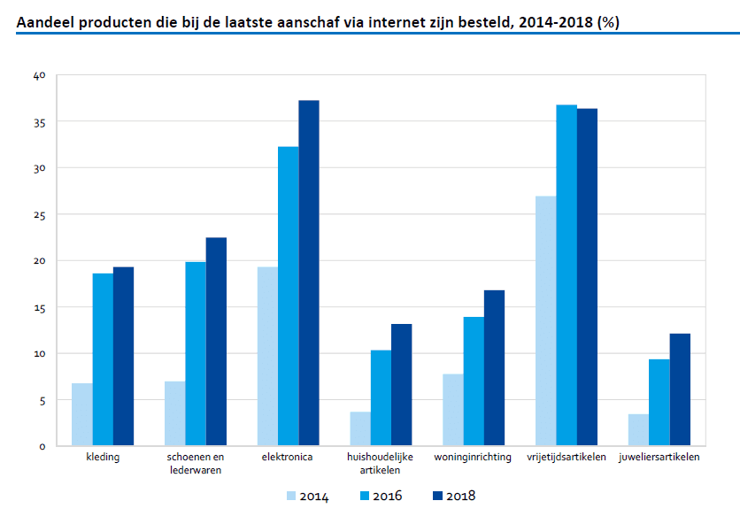 2019-detailhandel-1.png