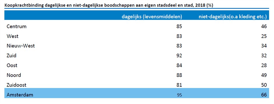 2019-detailhandel-2.png