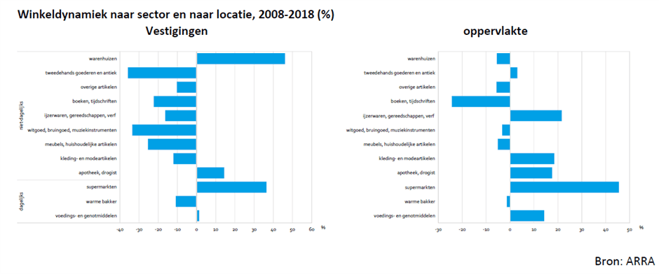 2019-detailhandel-4.png