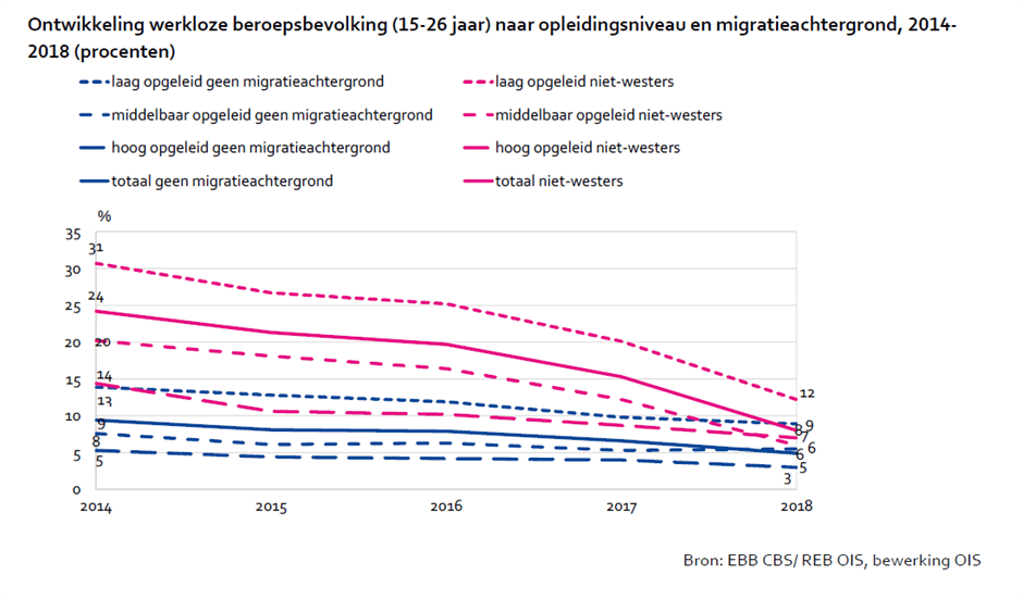 2019-jeugdwerkloosheid-3.png