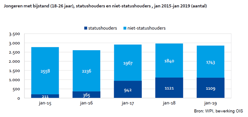 2019-jeugdwerkloosheid-4.png