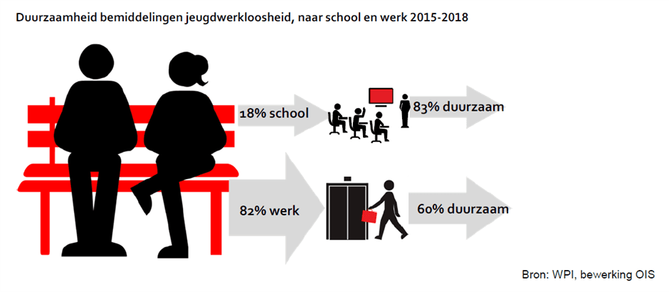 2019-jeugdwerkloosheid-5.png