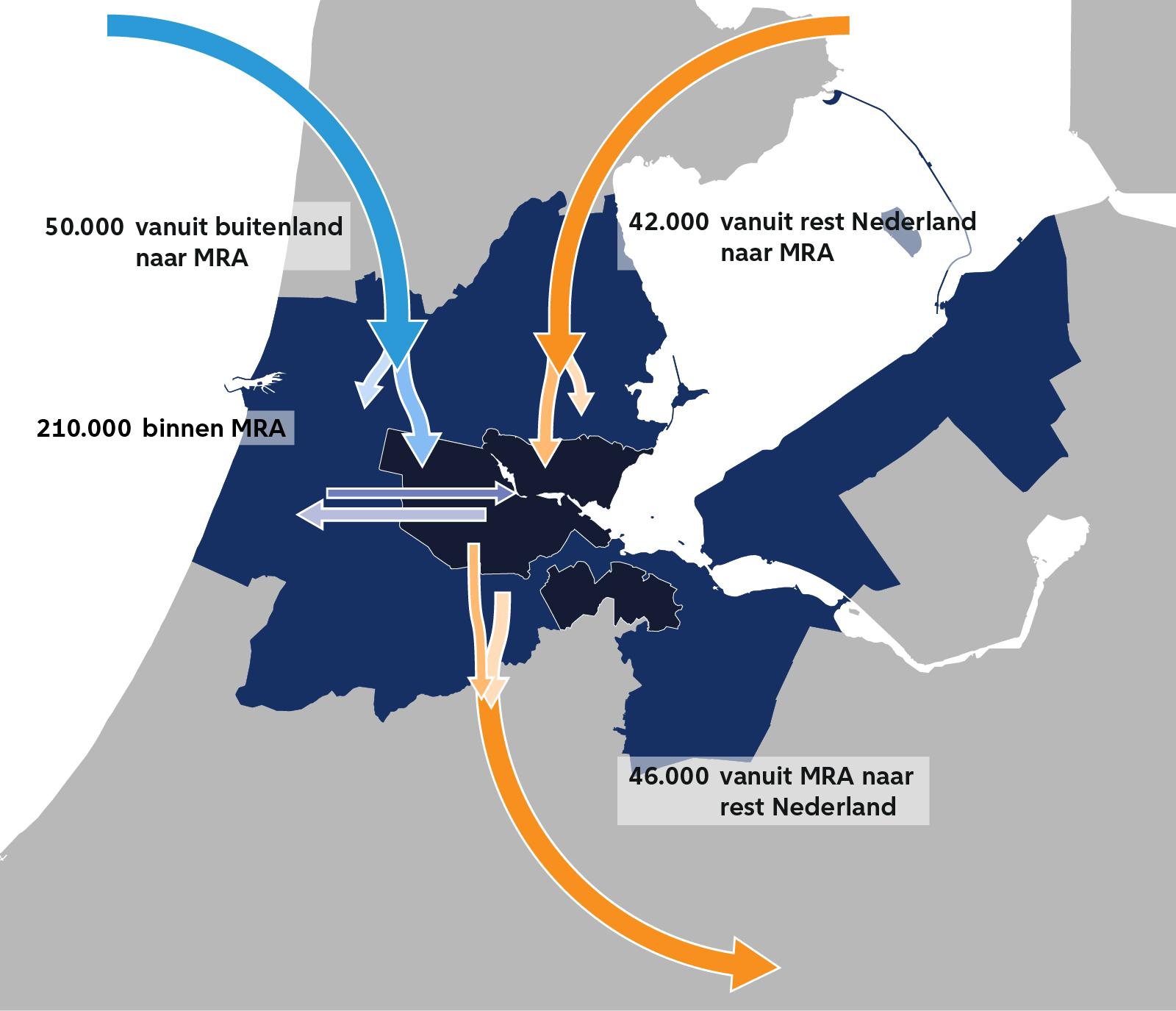 Verhuisstromen op de kaart van de regio.