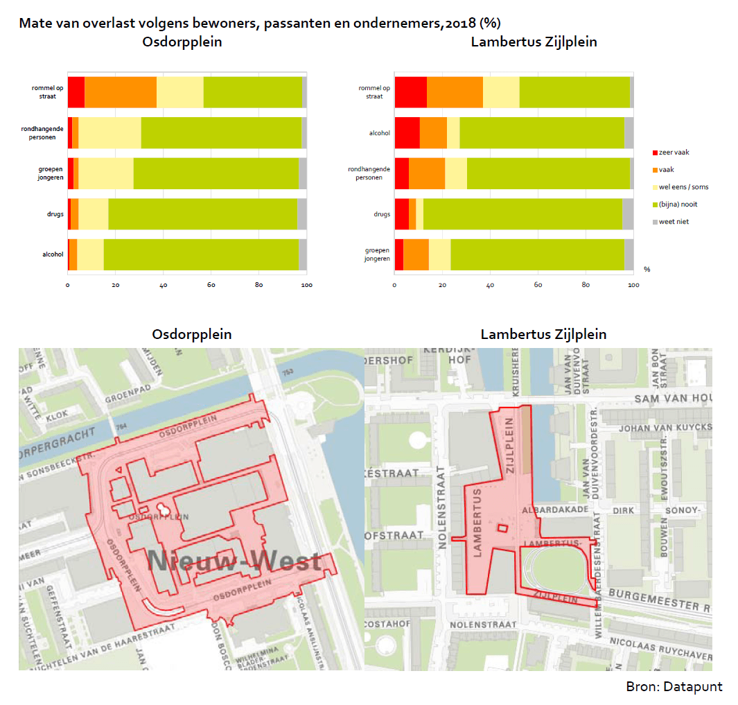 Mate van overlast volgens bewoners, passanten en ondernemers, 2018 (percentage)