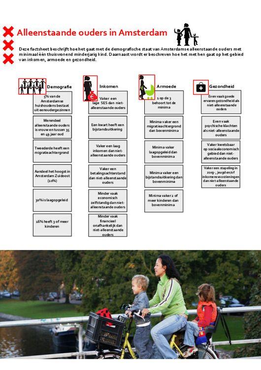 effect Onbemand ondergoed Factsheet Alleenstaande ouders in Amsterdam | Website Onderzoek en  Statistiek