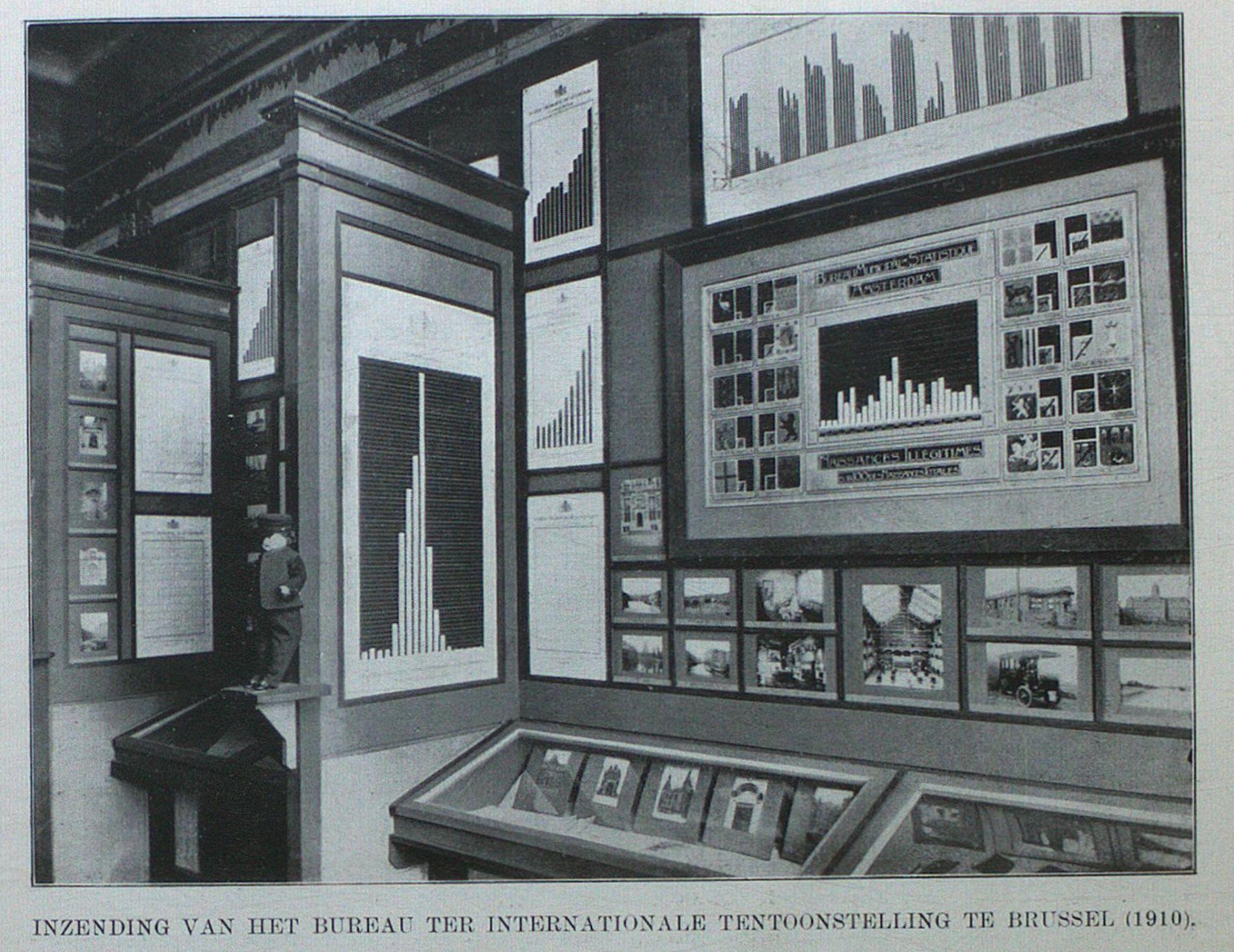 De bijdrage van het Bureau van Statistiek aan de internationale tentoonstelling in Brussel in 1910
