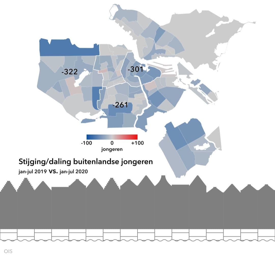 Stijging/daling buitenlandse jongeren jan-jul 2019 versus jan-jul 2020