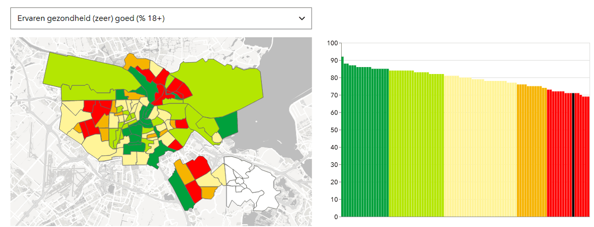 Kaart en grafiek waarin IJplein/Vogelbuurt wordt vergeleken met andere wijken voor de ervaren gezondheid, 2020 
