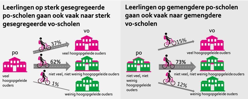 Infographic met schoolgebouwen en fietsende scholieren
